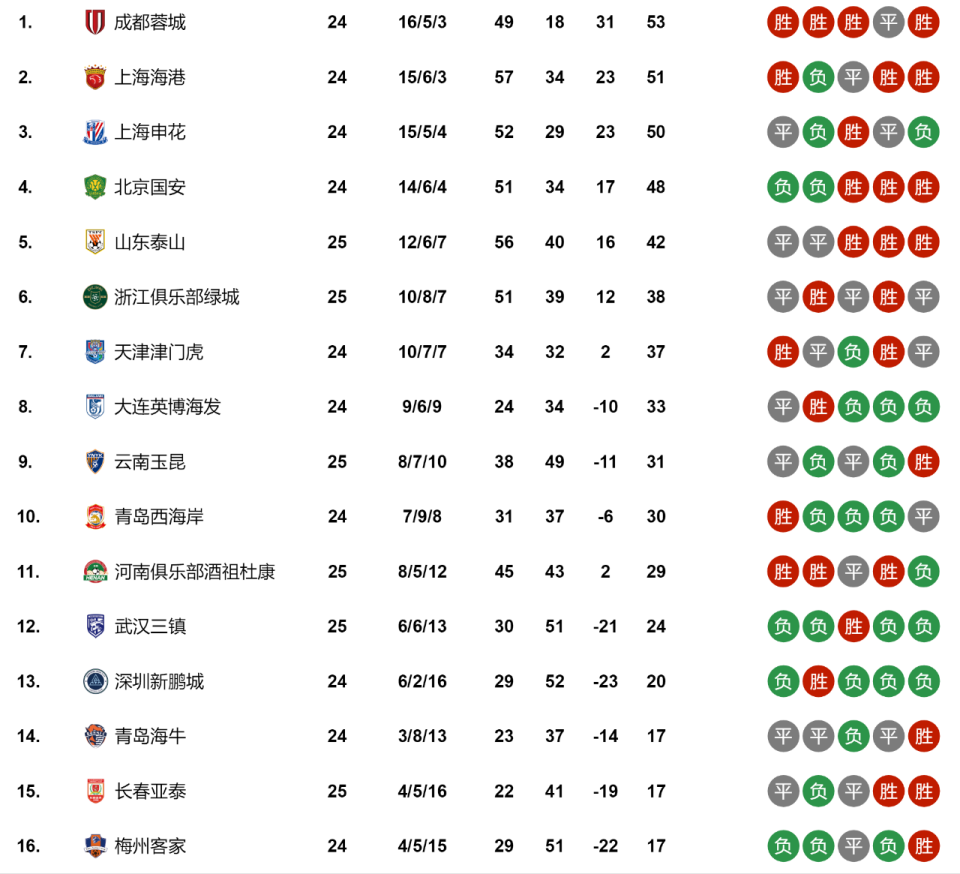 加霜, 看他们的赛